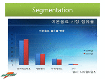 게토레이 게토레이 분석 게토레이 경쟁사 분석 게토레이 SWOT 분석 게토레이 결합-8