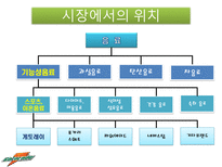 게토레이 게토레이 분석 게토레이 경쟁사 분석 게토레이 SWOT 분석 게토레이 결합-9