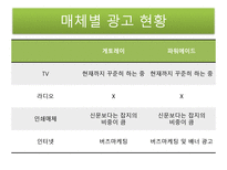 게토레이 게토레이 분석 게토레이 경쟁사 분석 게토레이 SWOT 분석 게토레이 결합-12