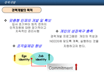 경력개발 HRM 의 CDP와 사례 오리온 듀폰 경력개발 개념 경력개발 정의 경력개발-9