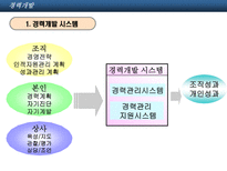 경력개발 HRM 의 CDP와 사례 오리온 듀폰 경력개발 개념 경력개발 정의 경력개발-20