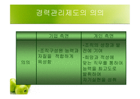 경력관리 우리은행 삼성전자-5