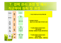 경력관리 우리은행 삼성전자-16