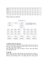 경영 대한항공사의 노사관계-6