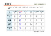 경영 여성마케팅-4