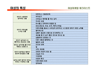 경영 여성마케팅-7