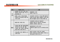 경영 여성마케팅-8