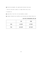 경영SWOT분석자료-4