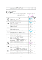 경영경제 CJ CGV 기업분석-6