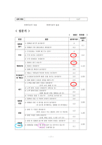 경영경제 CJ CGV 기업분석-7