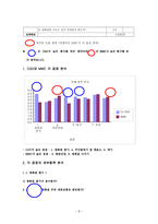 경영경제 CJ CGV 기업분석-8