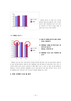 경영경제 CJ CGV 기업분석-12