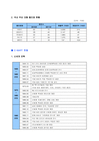 경영경제 E-MART기업 분석 이마트 기업분석-3