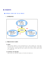 경영경제 E-MART기업 분석 이마트 기업분석-12