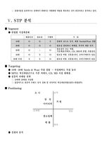 경영경제 iriver 기업분석 아이리버 기업분석-7
