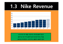 경영경제 NIKE 전략적 분석-9