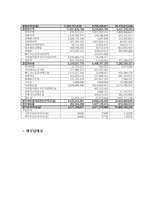 경영경제 SM 기업분석 SM ENTERTAINMENT-8