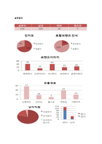 경영경제 VICTORIA S SECRET 기업분석-8