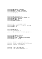 경영경제 국순당 막걸리 기업분석-4