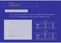 경영경제 국제 무역 환경과 국제 금융 환경-4