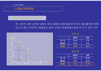 경영경제 국제 무역 환경과 국제 금융 환경-5