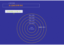 경영경제 국제 무역 환경과 국제 금융 환경-13