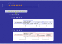 경영경제 국제 무역 환경과 국제 금융 환경-14