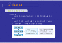 경영경제 국제 무역 환경과 국제 금융 환경-19