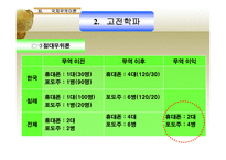 경영경제 국제무역을 통한 국제경영-13