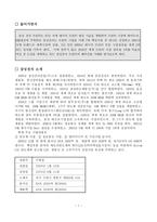 경영경제 글로벌 마케팅 사례분석-3