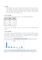 경영경제 글로벌 마케팅 사례분석-6