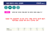 경영경제 대한 항공 기업 경쟁력-13