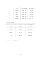 경영경제 로지스틱스-19
