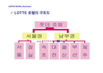 경영경제 롯데호텔 기업분석-4