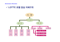 경영경제 롯데호텔 기업분석-6