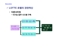 경영경제 롯데호텔 기업분석-12