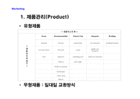 경영경제 롯데호텔 기업분석-18