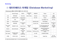 경영경제 롯데호텔 기업분석-20