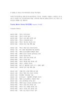 경영경제 마케팅 전략 - 렉서스 성공 사례-3