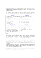 경영경제 마케팅 전략 - 렉서스 성공 사례-12