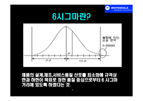 경영경제 모토로라의 품질경영-식스시그마-9