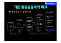 경영경제 모토로라의 품질경영-식스시그마-16