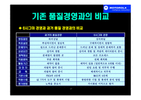 경영경제 모토로라의 품질경영-식스시그마-17