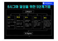 경영경제 모토로라의 품질경영-식스시그마-18