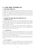 경영경제 미국 산업의 국제 경쟁력 분석-10