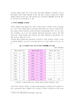 경영경제 베트남전쟁이 한국경제에 미친 영향-7