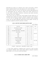 경영경제 베트남전쟁이 한국경제에 미친 영향-8