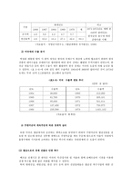 경영경제 베트남전쟁이 한국경제에 미친 영향-9