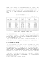 경영경제 베트남전쟁이 한국경제에 미친 영향-11