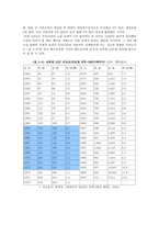 경영경제 베트남전쟁이 한국경제에 미친 영향-12